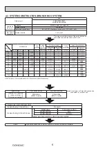 Предварительный просмотр 6 страницы Mitsubishi Electric PUMY-P200YKM1 Technical & Service Manual