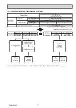 Предварительный просмотр 7 страницы Mitsubishi Electric PUMY-P200YKM1 Technical & Service Manual