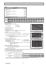 Предварительный просмотр 11 страницы Mitsubishi Electric PUMY-P200YKM1 Technical & Service Manual