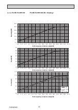 Предварительный просмотр 15 страницы Mitsubishi Electric PUMY-P200YKM1 Technical & Service Manual