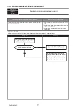 Предварительный просмотр 41 страницы Mitsubishi Electric PUMY-P200YKM1 Technical & Service Manual