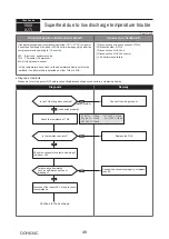 Предварительный просмотр 48 страницы Mitsubishi Electric PUMY-P200YKM1 Technical & Service Manual