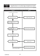 Предварительный просмотр 49 страницы Mitsubishi Electric PUMY-P200YKM1 Technical & Service Manual