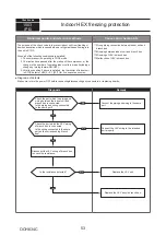 Предварительный просмотр 53 страницы Mitsubishi Electric PUMY-P200YKM1 Technical & Service Manual