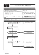 Предварительный просмотр 54 страницы Mitsubishi Electric PUMY-P200YKM1 Technical & Service Manual