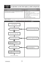 Предварительный просмотр 55 страницы Mitsubishi Electric PUMY-P200YKM1 Technical & Service Manual