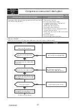 Предварительный просмотр 57 страницы Mitsubishi Electric PUMY-P200YKM1 Technical & Service Manual