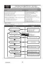 Предварительный просмотр 59 страницы Mitsubishi Electric PUMY-P200YKM1 Technical & Service Manual