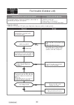 Предварительный просмотр 63 страницы Mitsubishi Electric PUMY-P200YKM1 Technical & Service Manual