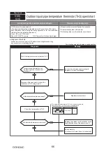 Предварительный просмотр 66 страницы Mitsubishi Electric PUMY-P200YKM1 Technical & Service Manual