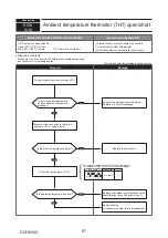 Предварительный просмотр 67 страницы Mitsubishi Electric PUMY-P200YKM1 Technical & Service Manual