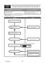 Предварительный просмотр 68 страницы Mitsubishi Electric PUMY-P200YKM1 Technical & Service Manual