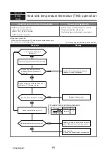 Предварительный просмотр 69 страницы Mitsubishi Electric PUMY-P200YKM1 Technical & Service Manual