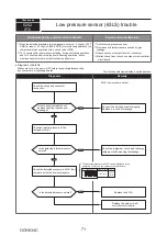 Предварительный просмотр 71 страницы Mitsubishi Electric PUMY-P200YKM1 Technical & Service Manual