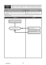 Предварительный просмотр 76 страницы Mitsubishi Electric PUMY-P200YKM1 Technical & Service Manual