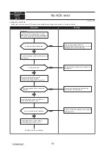 Предварительный просмотр 79 страницы Mitsubishi Electric PUMY-P200YKM1 Technical & Service Manual