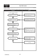 Предварительный просмотр 80 страницы Mitsubishi Electric PUMY-P200YKM1 Technical & Service Manual