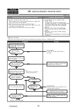 Предварительный просмотр 82 страницы Mitsubishi Electric PUMY-P200YKM1 Technical & Service Manual