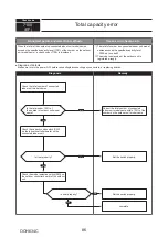 Предварительный просмотр 86 страницы Mitsubishi Electric PUMY-P200YKM1 Technical & Service Manual