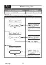 Предварительный просмотр 89 страницы Mitsubishi Electric PUMY-P200YKM1 Technical & Service Manual