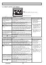 Предварительный просмотр 94 страницы Mitsubishi Electric PUMY-P200YKM1 Technical & Service Manual