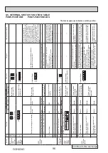 Предварительный просмотр 96 страницы Mitsubishi Electric PUMY-P200YKM1 Technical & Service Manual