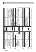 Предварительный просмотр 97 страницы Mitsubishi Electric PUMY-P200YKM1 Technical & Service Manual