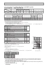 Предварительный просмотр 117 страницы Mitsubishi Electric PUMY-P200YKM1 Technical & Service Manual