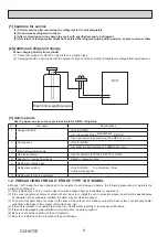 Предварительный просмотр 4 страницы Mitsubishi Electric PUMY-P200YKM2-BS Technical & Service Manual