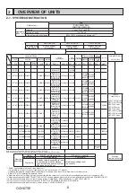 Предварительный просмотр 6 страницы Mitsubishi Electric PUMY-P200YKM2-BS Technical & Service Manual