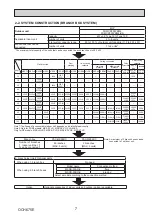 Предварительный просмотр 7 страницы Mitsubishi Electric PUMY-P200YKM2-BS Technical & Service Manual