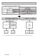 Предварительный просмотр 8 страницы Mitsubishi Electric PUMY-P200YKM2-BS Technical & Service Manual