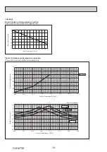 Предварительный просмотр 14 страницы Mitsubishi Electric PUMY-P200YKM2-BS Technical & Service Manual