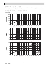 Предварительный просмотр 15 страницы Mitsubishi Electric PUMY-P200YKM2-BS Technical & Service Manual