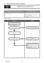 Предварительный просмотр 44 страницы Mitsubishi Electric PUMY-P200YKM2-BS Technical & Service Manual