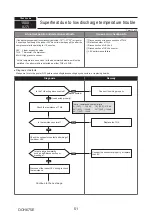 Предварительный просмотр 51 страницы Mitsubishi Electric PUMY-P200YKM2-BS Technical & Service Manual