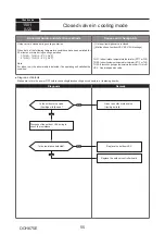 Предварительный просмотр 55 страницы Mitsubishi Electric PUMY-P200YKM2-BS Technical & Service Manual