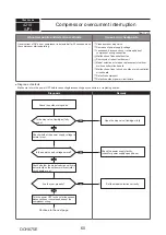 Предварительный просмотр 60 страницы Mitsubishi Electric PUMY-P200YKM2-BS Technical & Service Manual