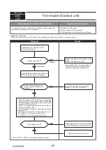 Предварительный просмотр 66 страницы Mitsubishi Electric PUMY-P200YKM2-BS Technical & Service Manual