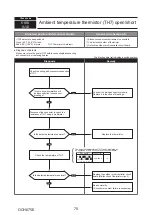 Предварительный просмотр 70 страницы Mitsubishi Electric PUMY-P200YKM2-BS Technical & Service Manual