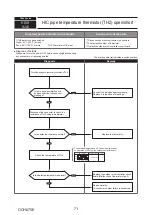 Предварительный просмотр 71 страницы Mitsubishi Electric PUMY-P200YKM2-BS Technical & Service Manual