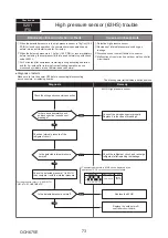 Предварительный просмотр 73 страницы Mitsubishi Electric PUMY-P200YKM2-BS Technical & Service Manual