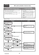 Предварительный просмотр 85 страницы Mitsubishi Electric PUMY-P200YKM2-BS Technical & Service Manual