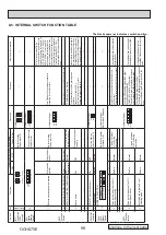 Предварительный просмотр 98 страницы Mitsubishi Electric PUMY-P200YKM2-BS Technical & Service Manual