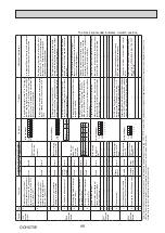 Предварительный просмотр 99 страницы Mitsubishi Electric PUMY-P200YKM2-BS Technical & Service Manual