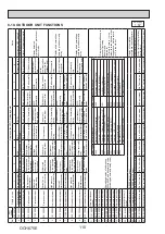 Предварительный просмотр 110 страницы Mitsubishi Electric PUMY-P200YKM2-BS Technical & Service Manual