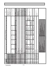 Предварительный просмотр 111 страницы Mitsubishi Electric PUMY-P200YKM2-BS Technical & Service Manual