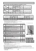 Предварительный просмотр 119 страницы Mitsubishi Electric PUMY-P200YKM2-BS Technical & Service Manual