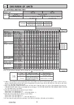 Предварительный просмотр 6 страницы Mitsubishi Electric PUMY-P250YBM-BS Technical & Service Manual