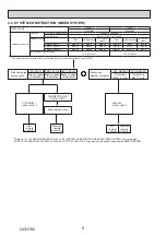 Предварительный просмотр 8 страницы Mitsubishi Electric PUMY-P250YBM-BS Technical & Service Manual